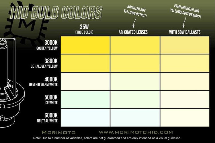 H9: Morimoto Elite HID System-9