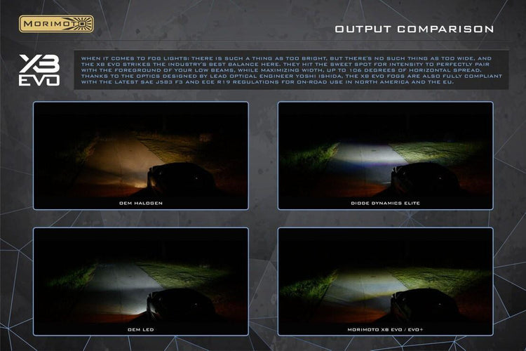 Land Rover (Round): Morimoto XB Evo / Evo+ Fog Lights-10