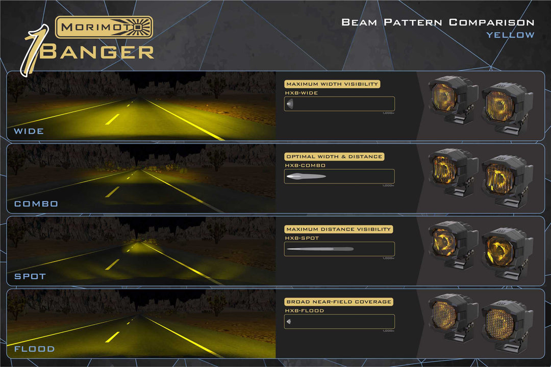 Morimoto 1Banger LED Pod (Pair)-6