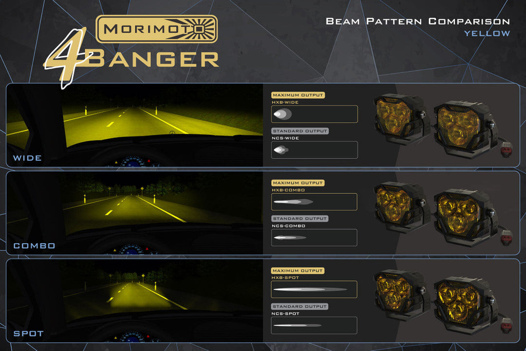 Morimoto 4Banger Fog Light Kit: 05-11 Tacoma-