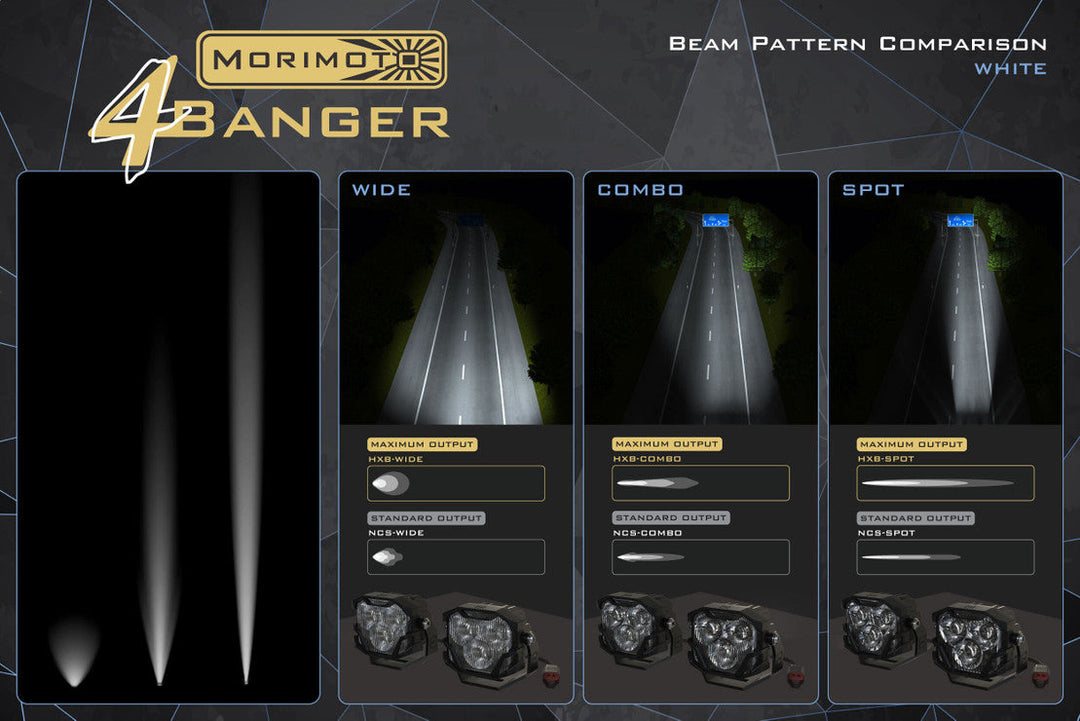 Morimoto 4Banger Fog Light Kit: 05-11 Tacoma-