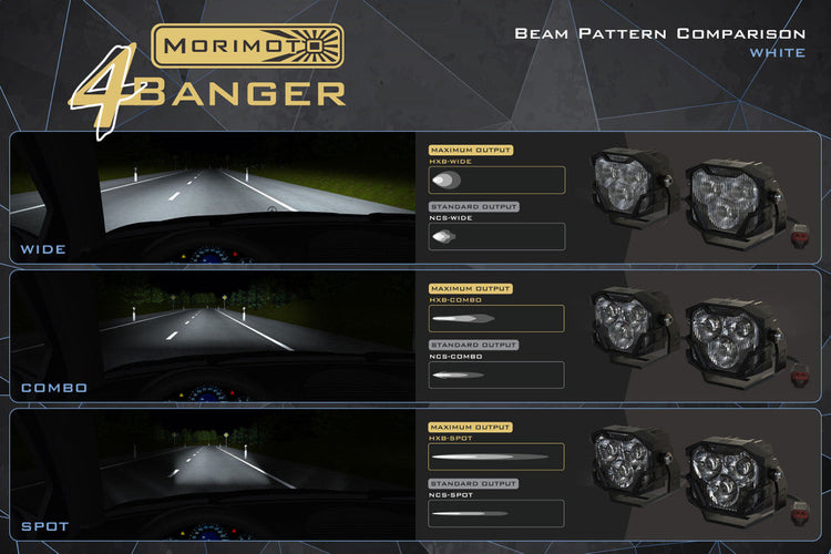 Morimoto 4Banger Fog Light Kit: 10-18 Ram HD-