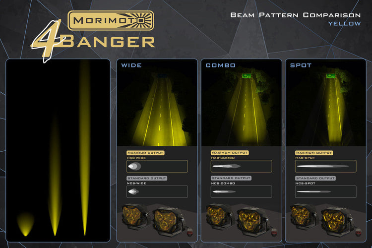 Morimoto 4Banger Fog Light Kit: 14-21 Tundra-