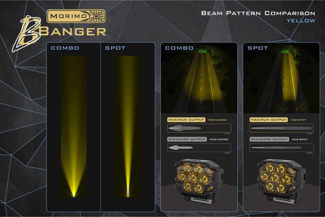 Morimoto BigBanger Ditch Light Kit: 23+ Super Duty-13