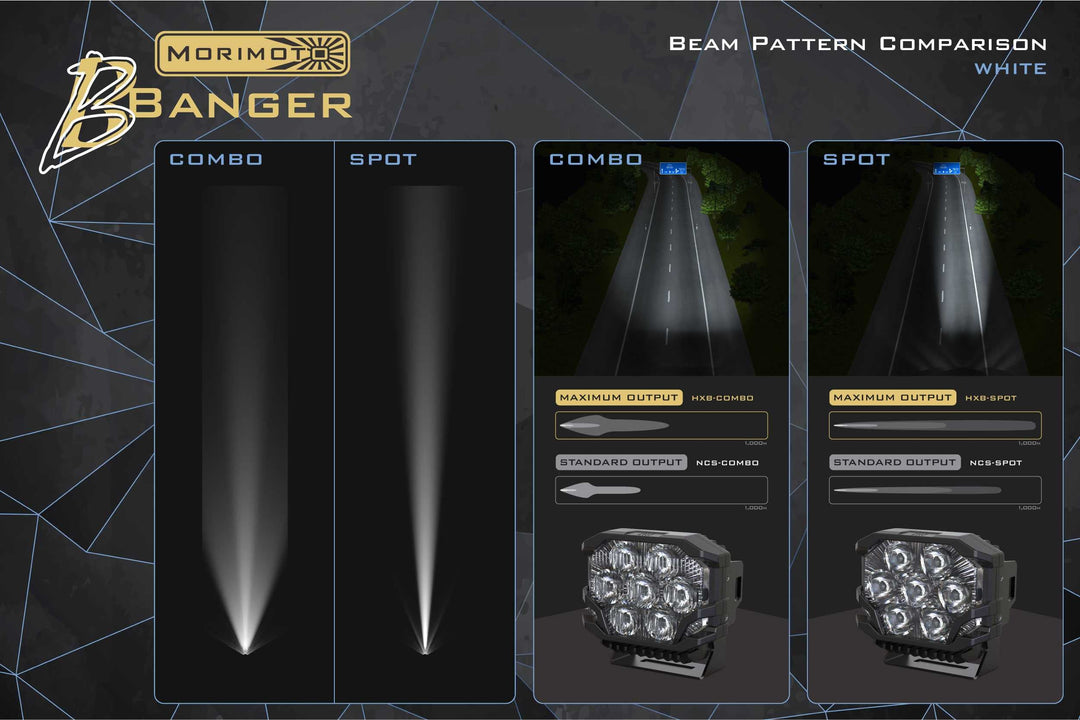 Morimoto BigBanger LED Pod (Each)-