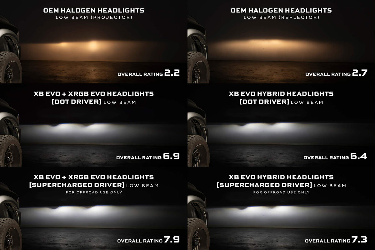 Morimoto Supercharged Drivers: LF2-520 Series (Set)-3