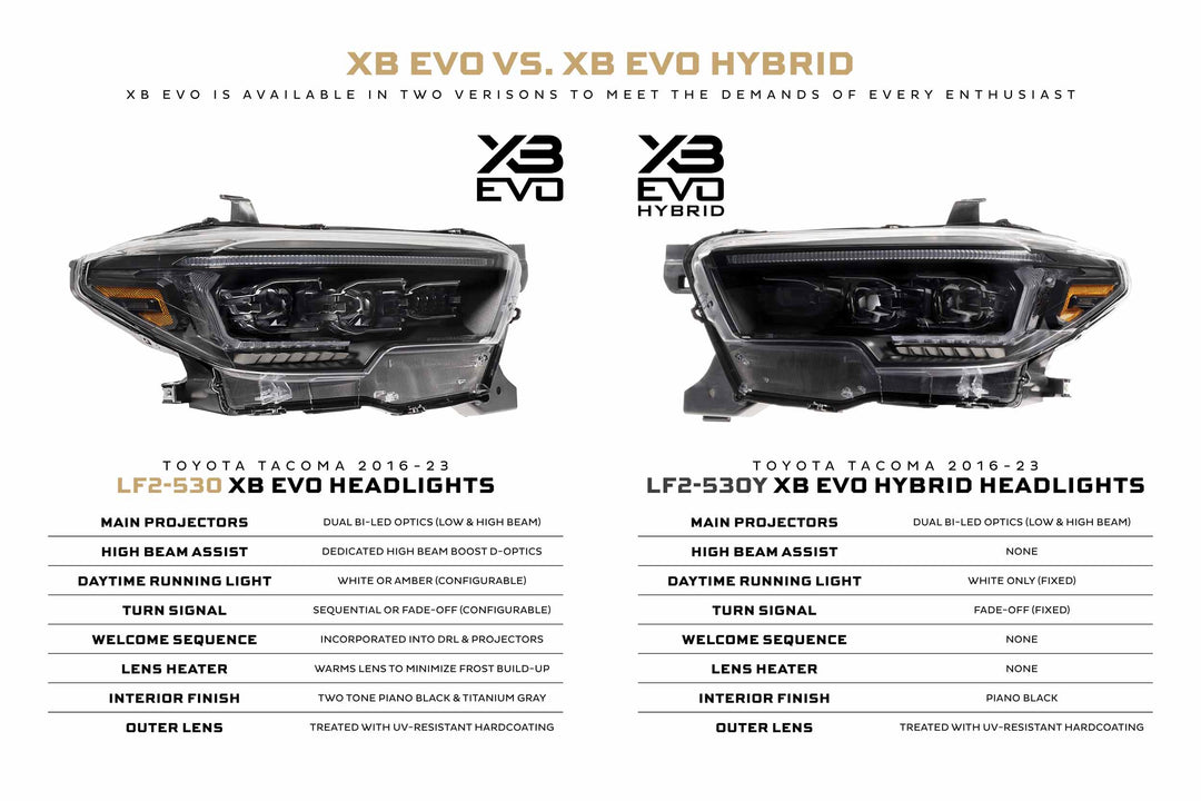 Morimoto XB Evo Headlights: Toyota Tacoma (16-23 / Set)-6