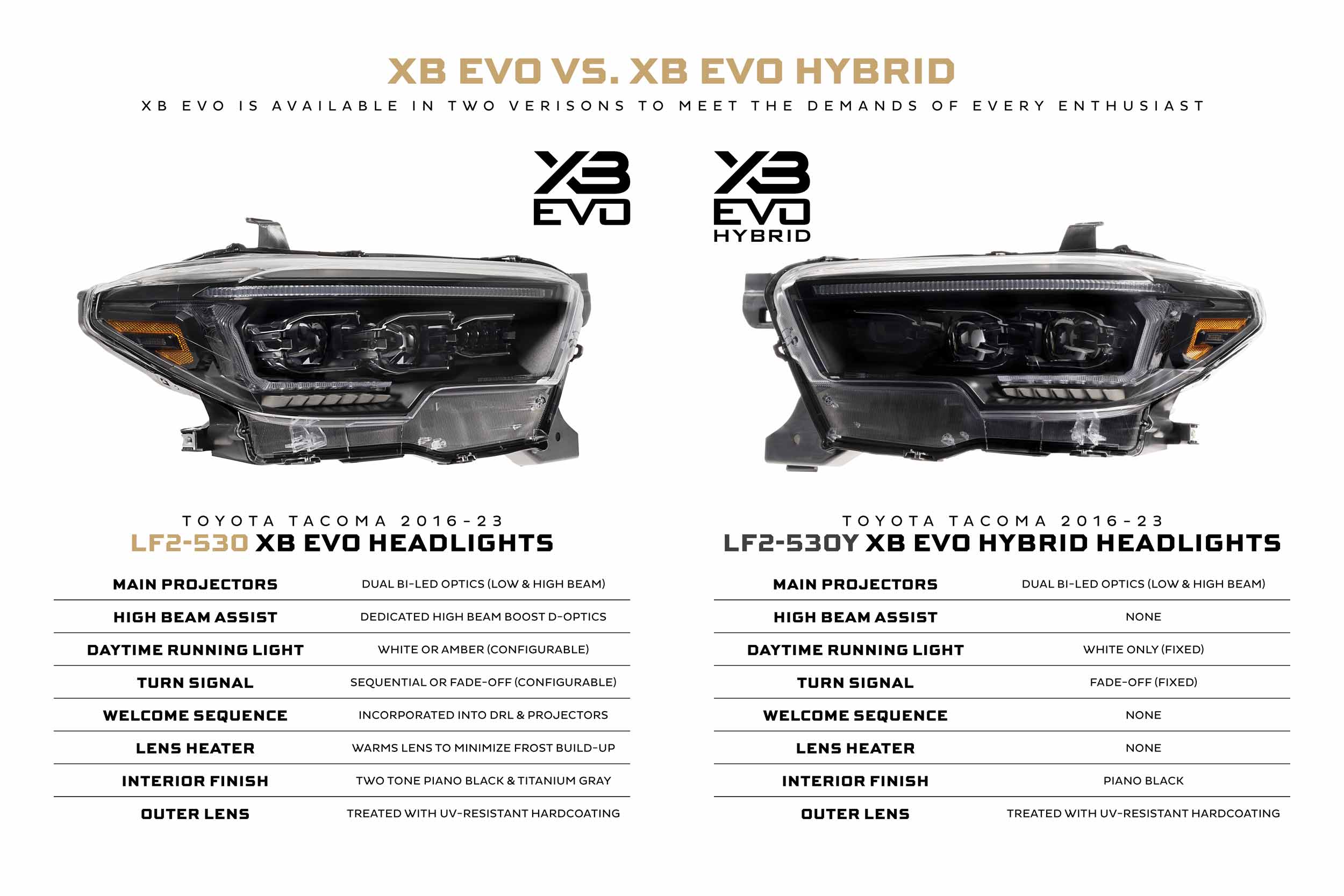 Morimoto XB Evo Headlights: Toyota Tacoma (16-23 / Set)-6