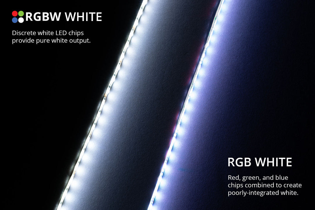 RGBW Multicolor Flexible 5050 SMD LED Strip Diode Dynamics