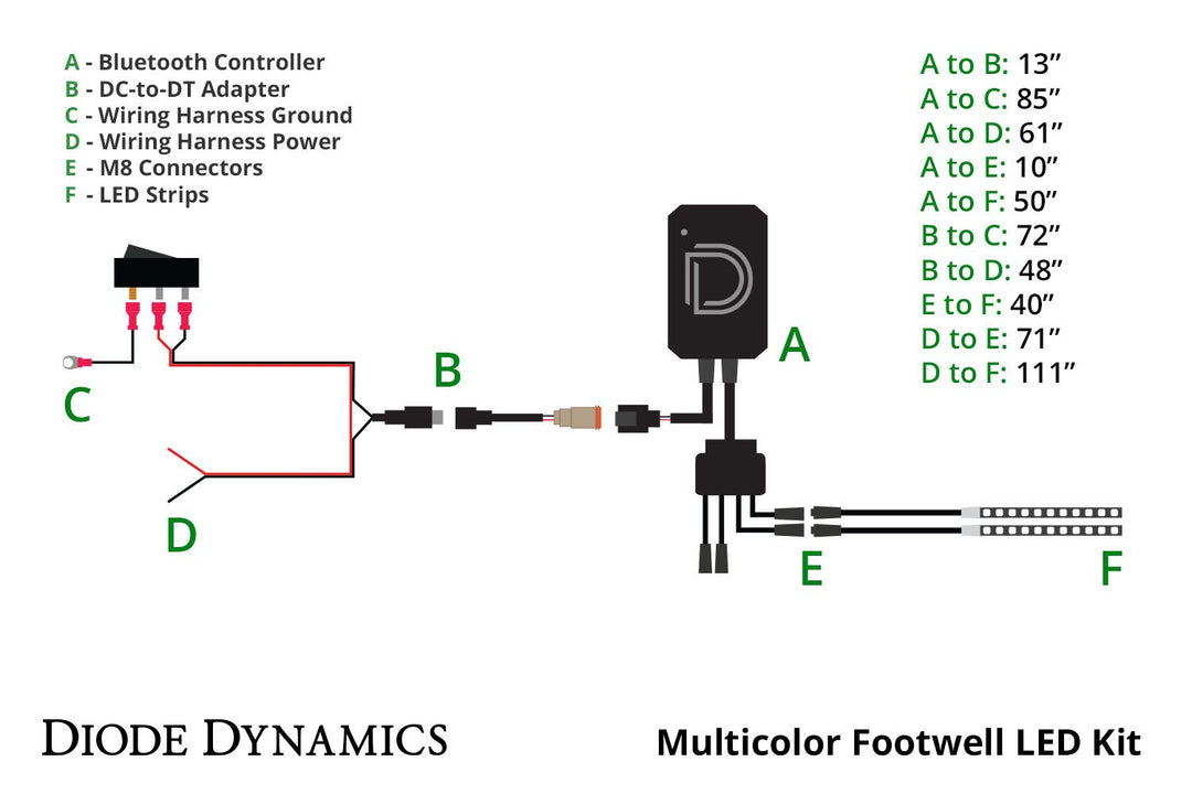 RGBW Multicolor Footwell LED Kit Diode Dynamics-11