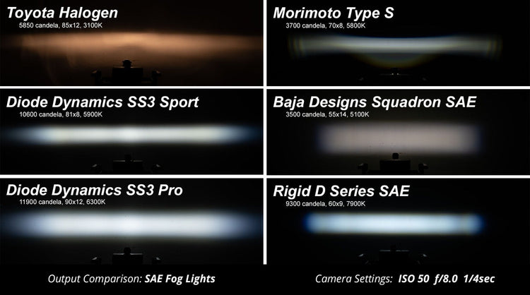 SS3 LED Fog Light Kit for 07-14 GMC Sierra 2500/3500 Diode Dynamics-