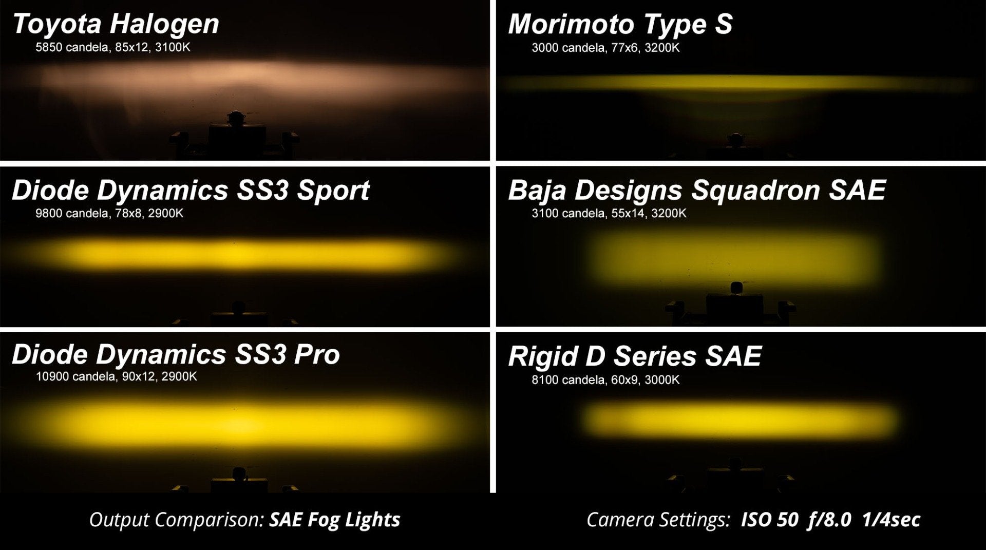 SS3 LED Fog Light Kit for 1996-2006 Dodge Viper Diode Dynamics-