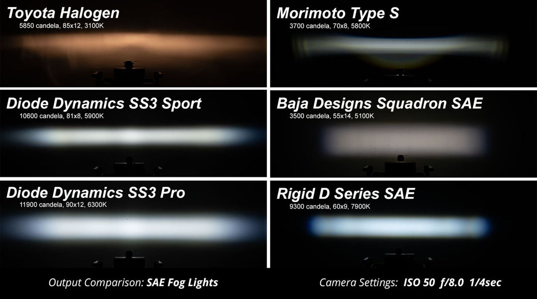 SS3 LED Fog Light Kit for 2006-2009 Ford Mustang Diode Dynamics-