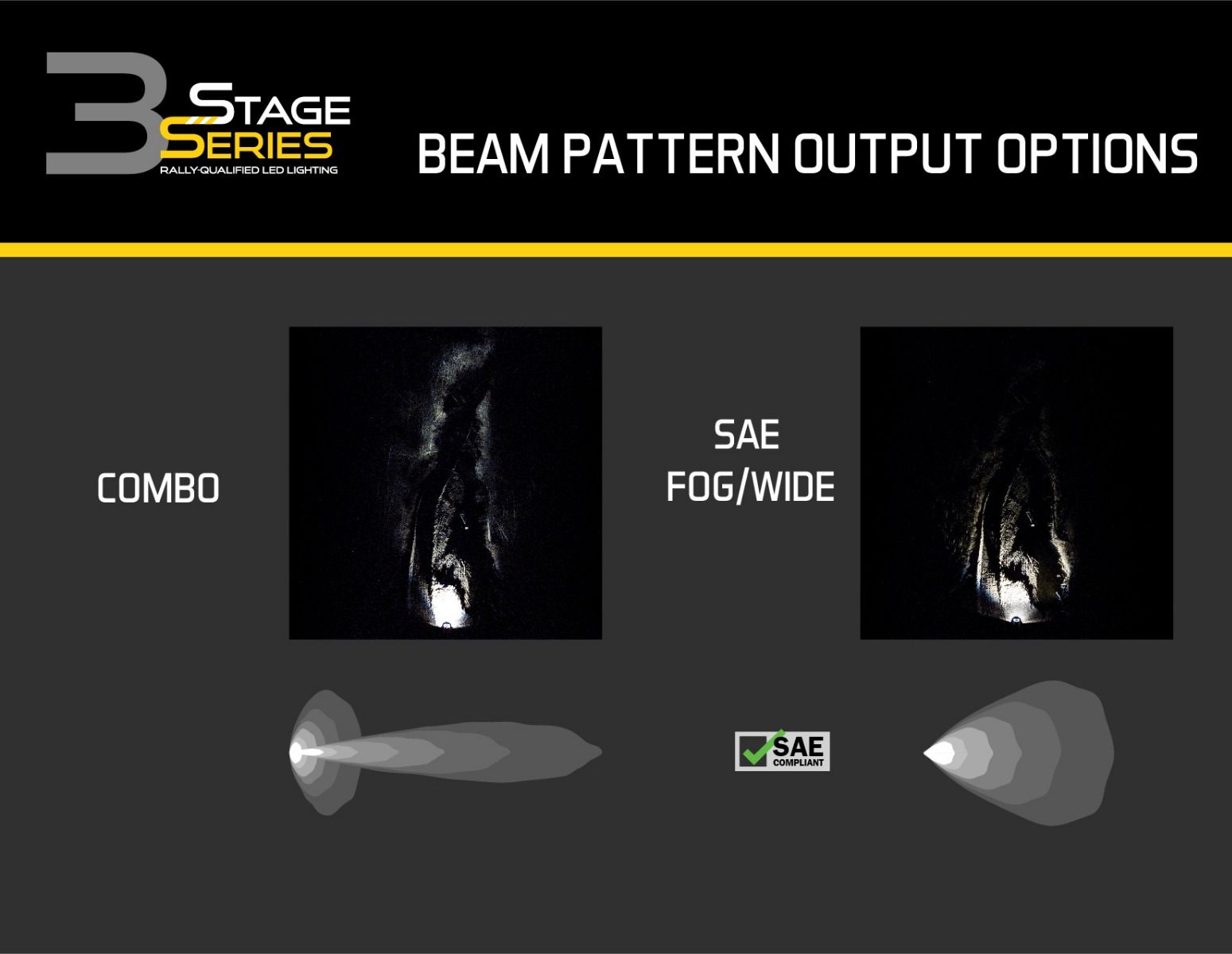 SS3 LED Fog Light Kit for 2017-2020 Ford Raptor-7