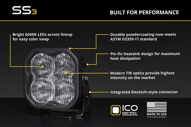 SS3 LED Fog Light Kit for 2019 Chevrolet Silverado 1500 LD Diode Dynamics-8