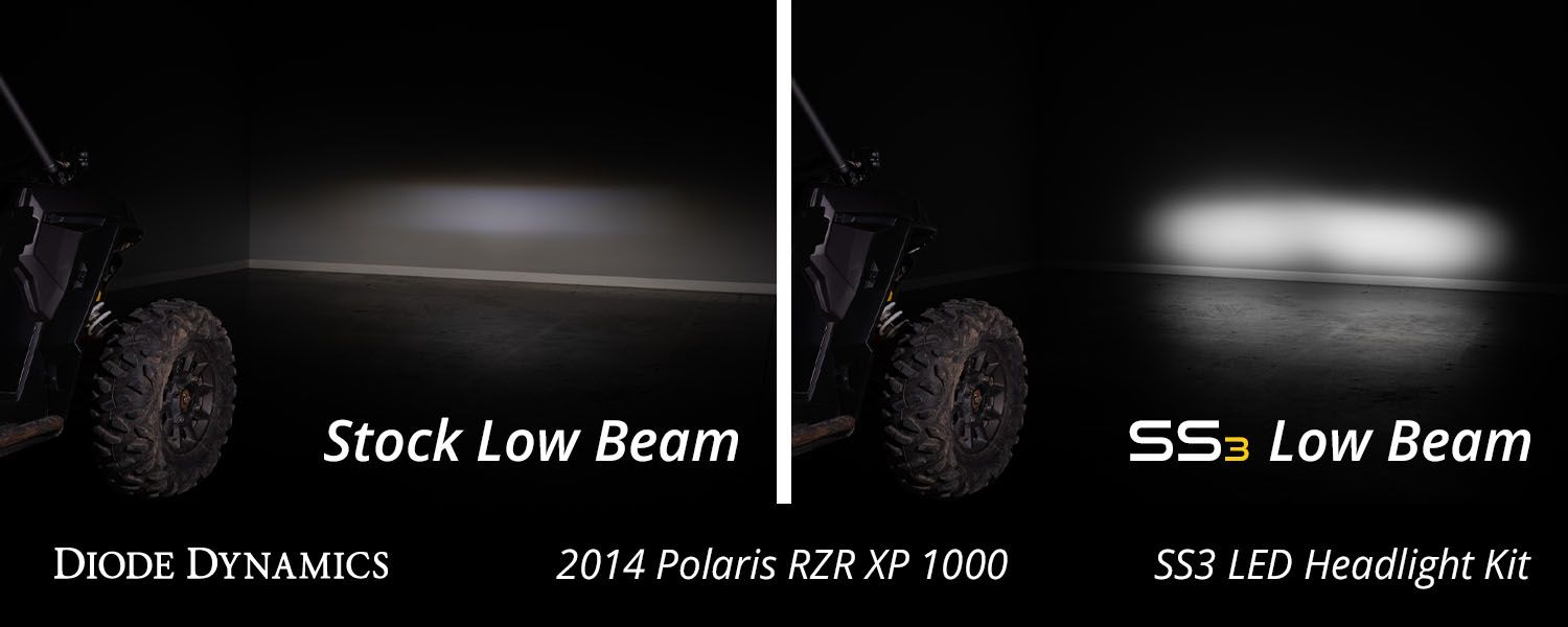 SS3 LED Headlight Kit For 2014-2023 Polaris RZR XP-7