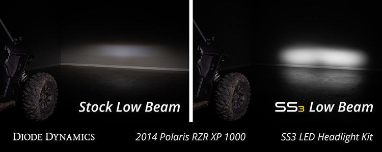 SS3 LED Headlight Kit For 2014-2023 Polaris RZR XP-7