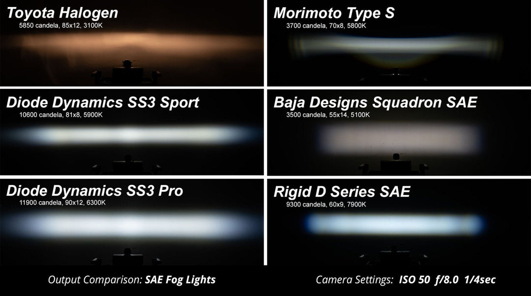 SS3 Ram Horizontal LED Fog Light Kit Diode Dynamics-