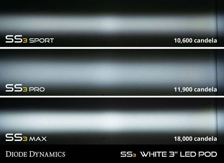 SS3 Ram Vertical LED Fog Light Kit Diode Dynamics-