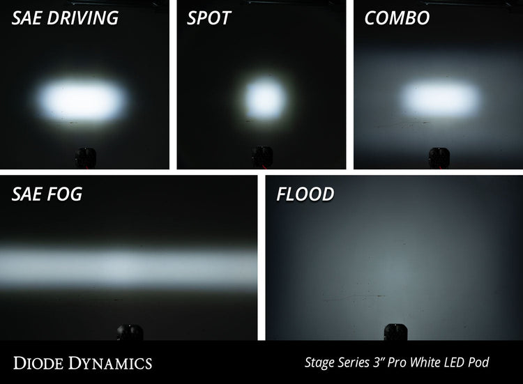 SS3 White LED Pod Flush (Single) Diode Dynamics-