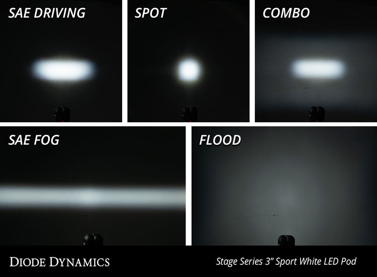 SS3 White LED Pod Standard (Pair) Diode Dynamics-
