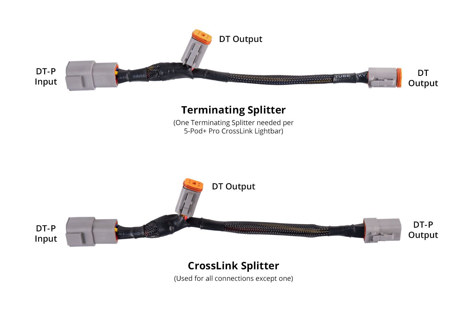 SS5 Ultra Heavy Duty CrossLink Splitter Harness (one)-3