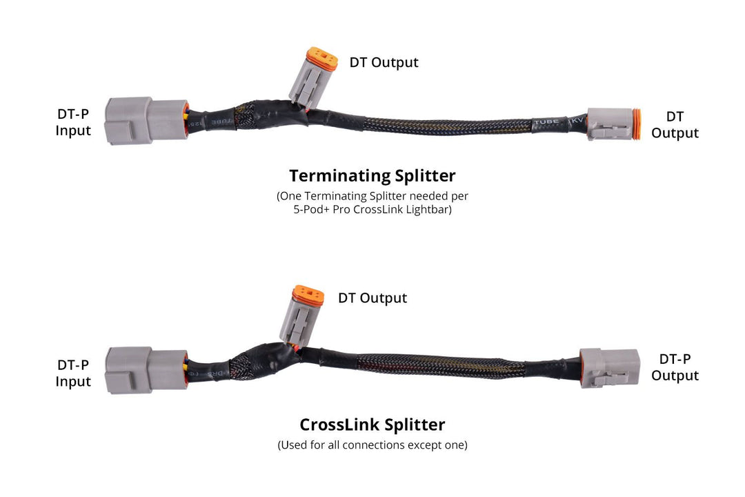 SS5 Ultra Heavy Duty CrossLink Splitter Harness (one)-