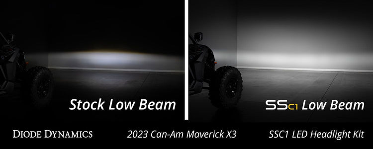 SSC1 LED Headlight Kit for 2017-2025 Can-Am Maverick X3-7