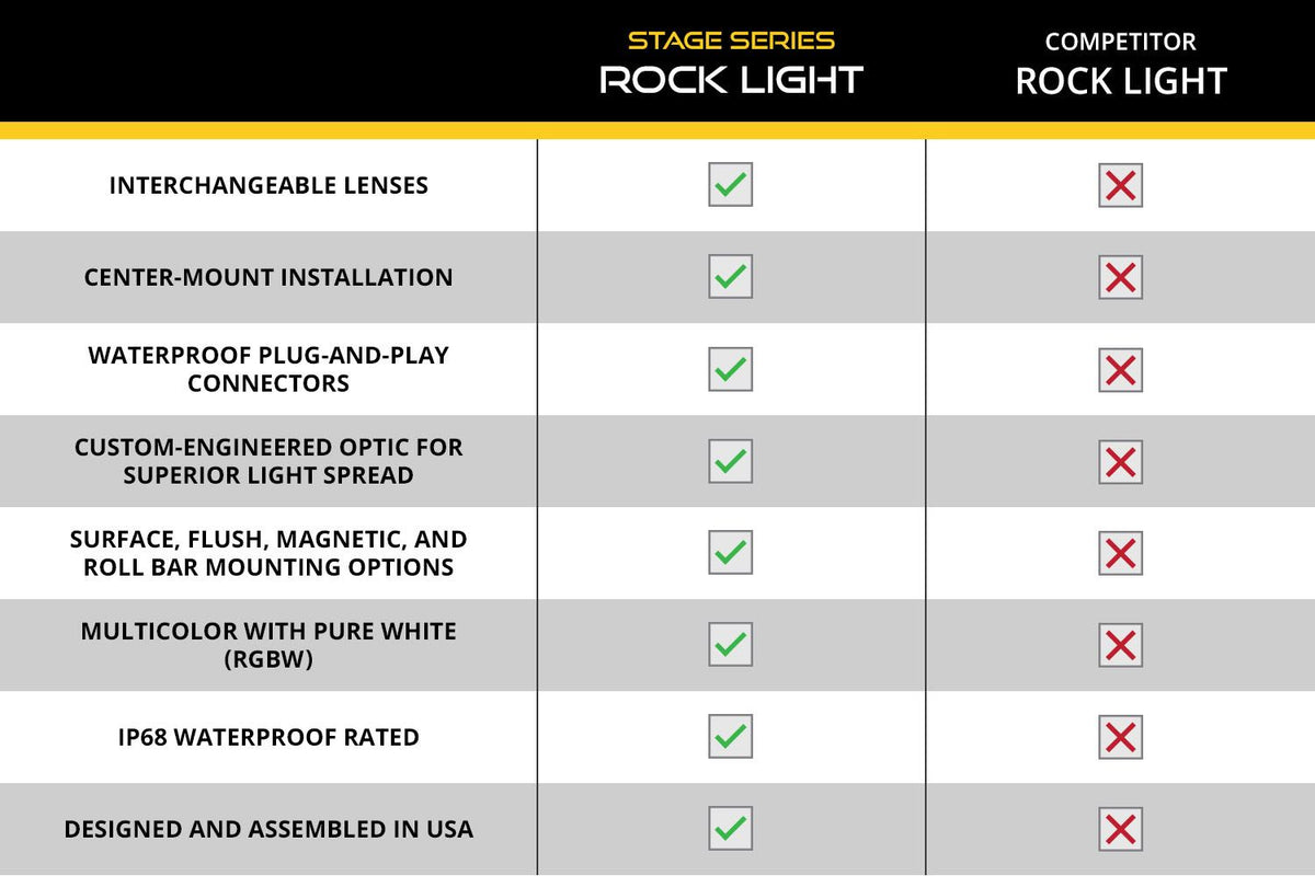 Stage Series LED Rock Light (One)-12