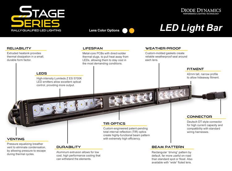 Stage Series SS12 LED Light Bar 12 Inch (Single) Diode Dynamics-