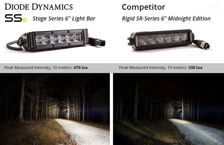 Stage Series SS6 LED Light Bar 6 Inch (Pair) Diode Dynamics-