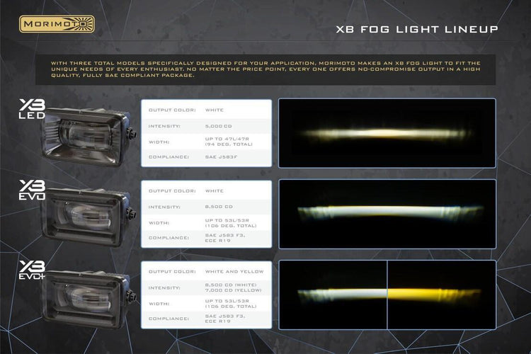 Subaru Impreza (12-14): Morimoto XB Evo / Evo+ Fog Lights-9