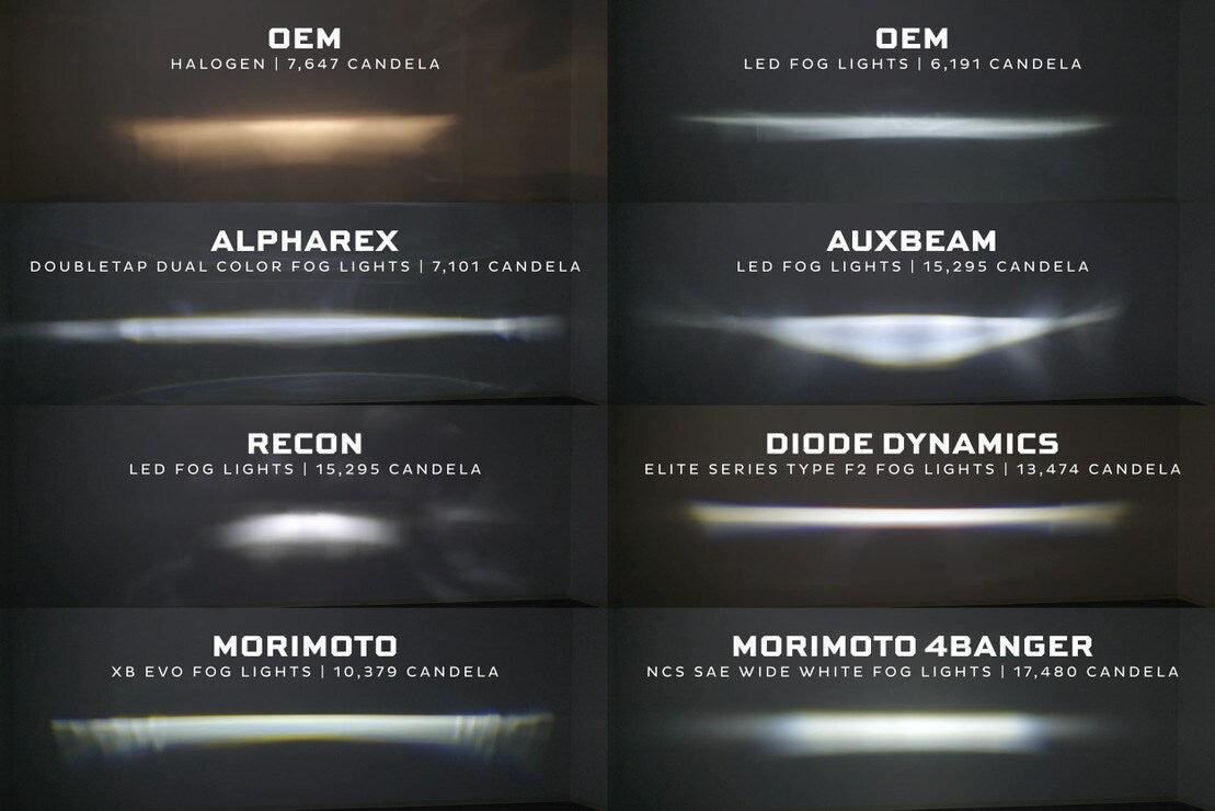 Subaru Outback (10-12): Morimoto XB Evo / Evo+ Fog Lights-7