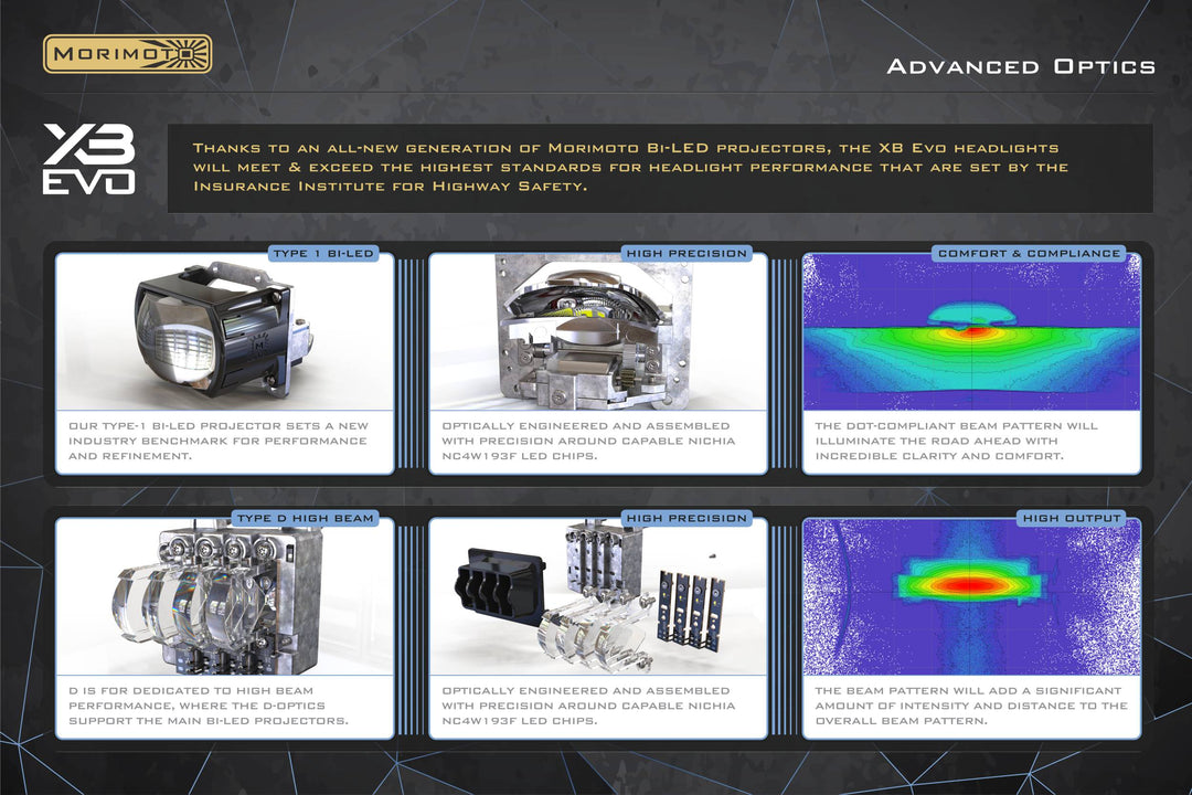 Toyota 4Runner (14-24): XB Evo Headlights-23