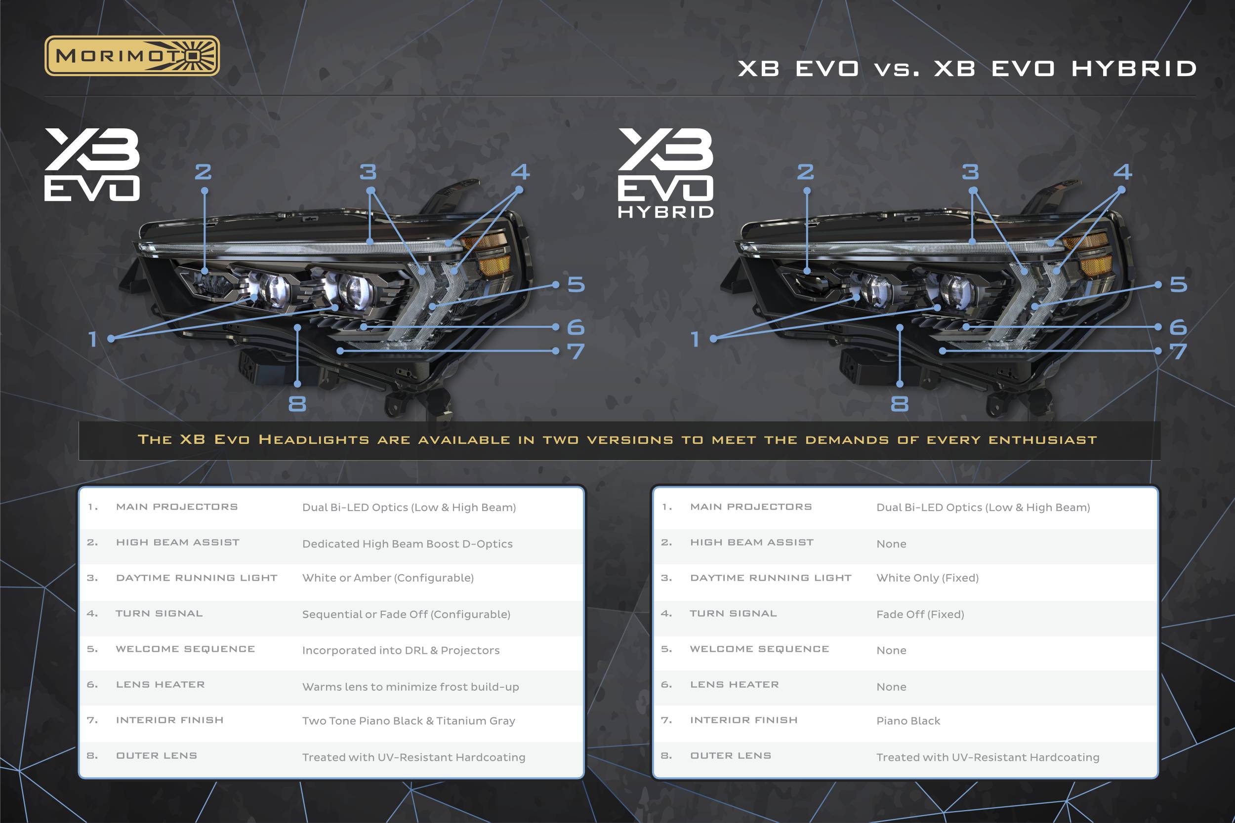 Toyota 4Runner (14-24): XB Evo Hybrid Headlights – Prolightz