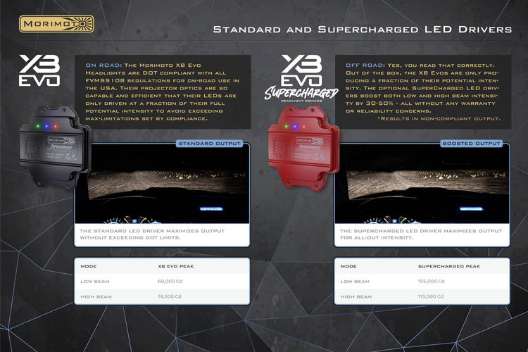 Toyota 4Runner (14-24): XB Evo Hybrid Headlights-22
