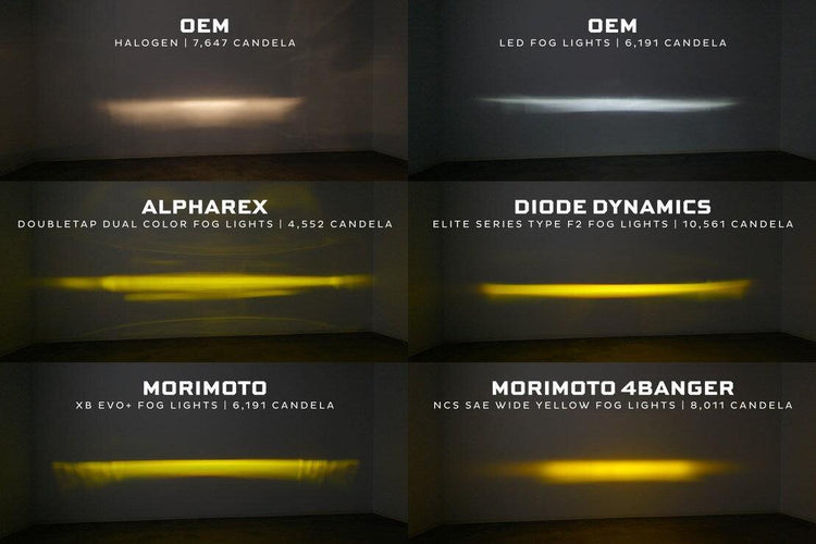 Toyota RAV4 (16-21): Morimoto XB Evo / Evo+ Fog Lights-12