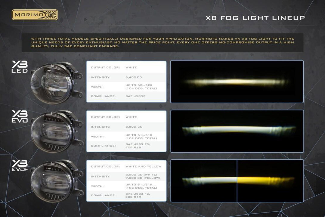 Toyota RAV4 (16-21): Morimoto XB Evo / Evo+ Fog Lights-8