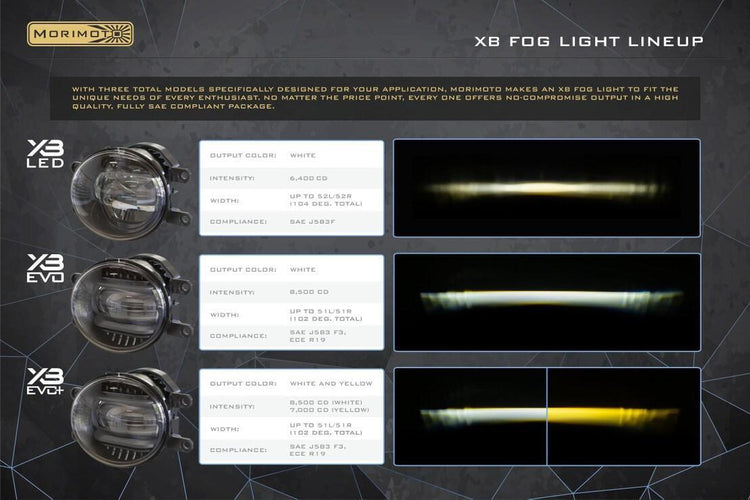 Toyota RAV4 (16-21): Morimoto XB Evo / Evo+ Fog Lights-8