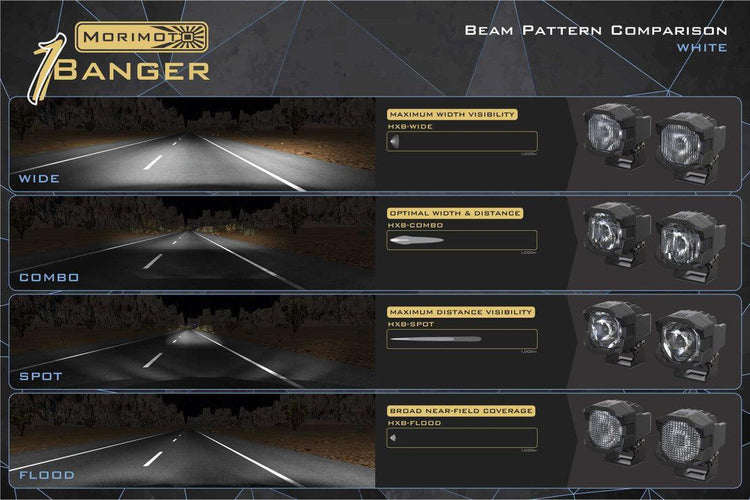 White: Morimoto 1Banger Replacement Lens Optics-6