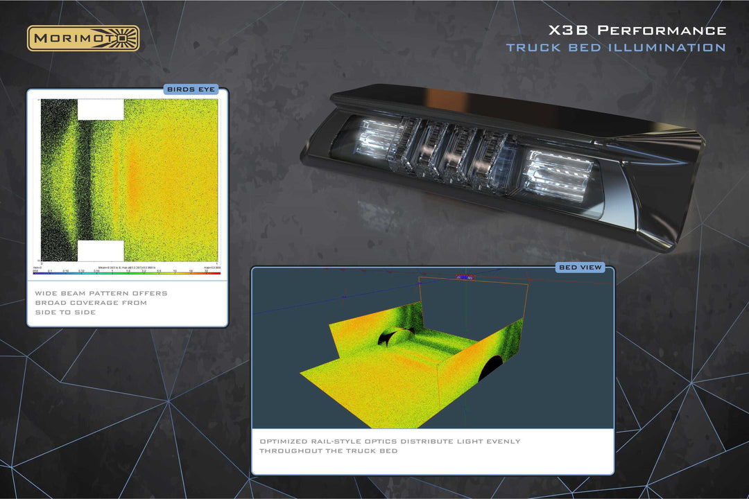 X3B LED Brake Light: Dodge Ram (09-18)-8
