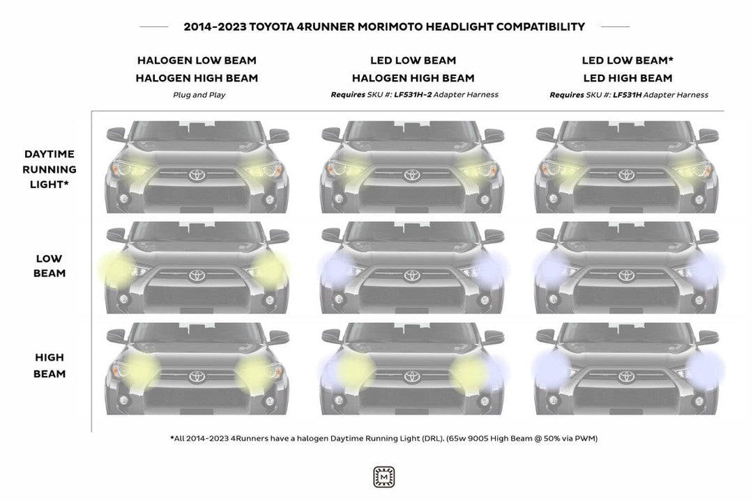 XB Adapters: Toyota 4Runner XB 2021-2023 OE LED (Pair / OEM LED Low / LED High)-LF531H