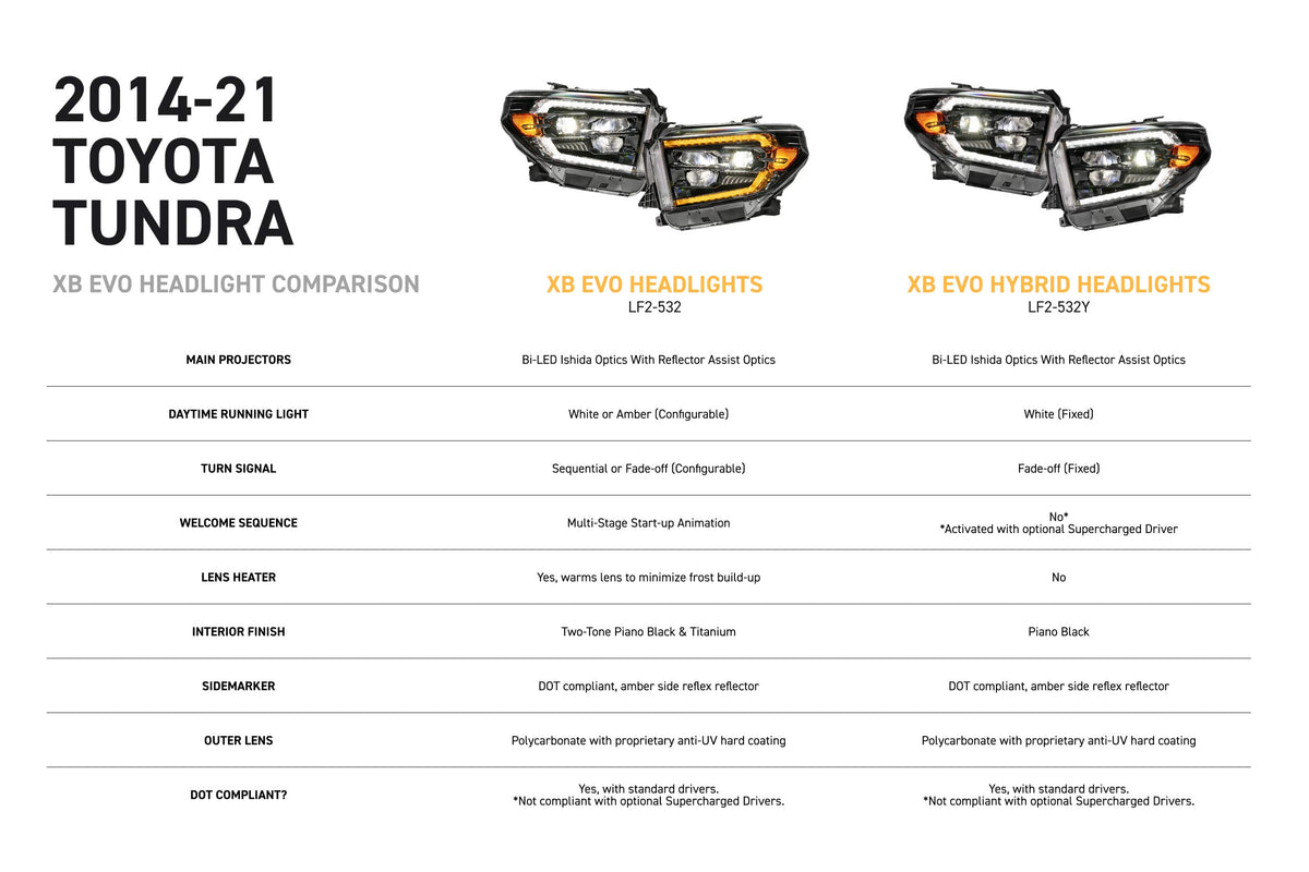 XB Evo Headlights: 14-21 Toyota Tundra (Set)-5