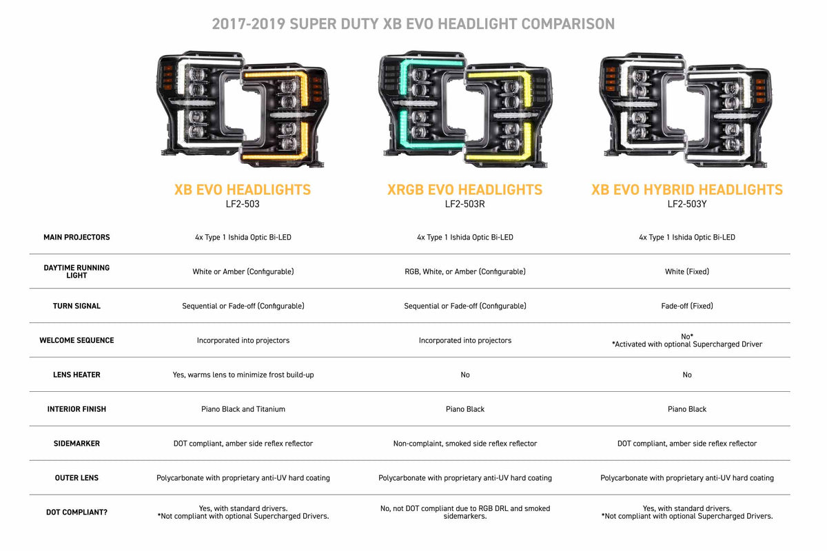 XB Evo Headlights: 17-19 Ford Super Duty (Set)-5