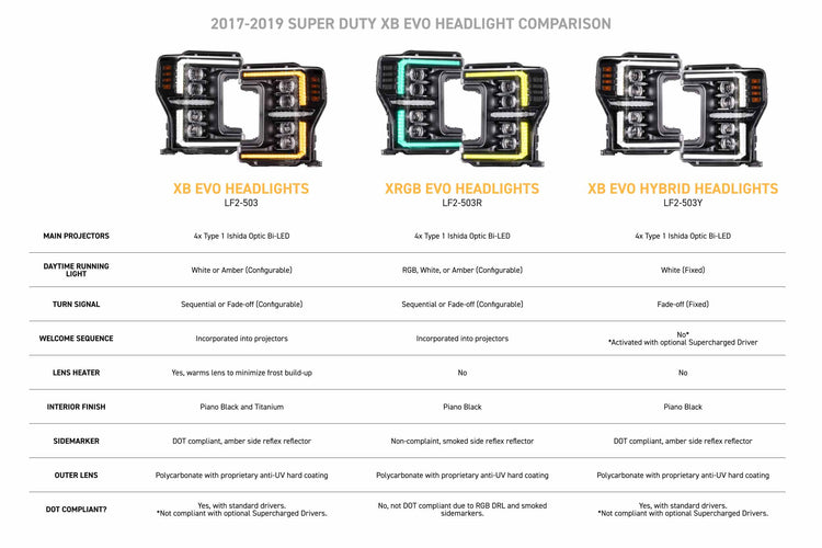 XB Evo Headlights: 17-19 Ford Super Duty (Set)-5