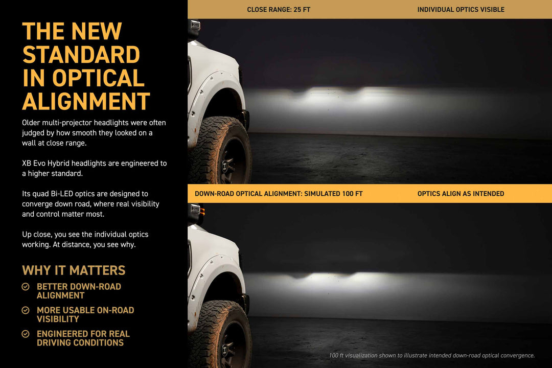 XB Evo Hybrid Headlights: 17-19 Ford Super Duty (Set)-10