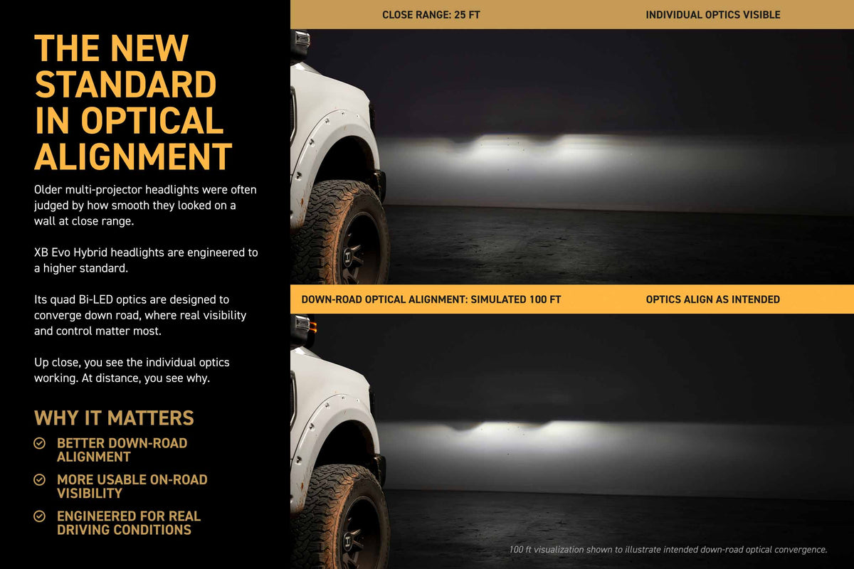 XB Evo Hybrid Headlights: 17-19 Ford Super Duty (Set)-10