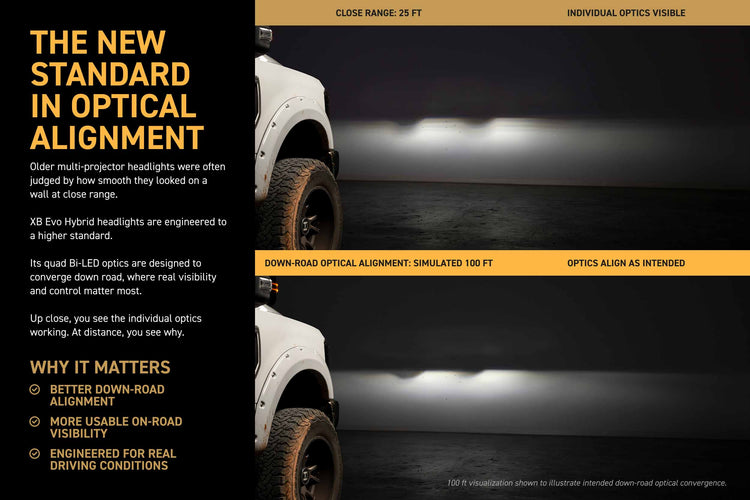 XB Evo Hybrid Headlights: 17-19 Ford Super Duty (Set)-10