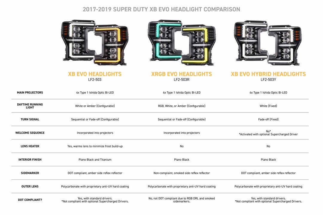 XB Evo Hybrid Headlights: 17-19 Ford Super Duty (Set)-5