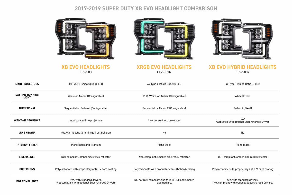 XB Evo Hybrid Headlights: 17-19 Ford Super Duty (Set)-5